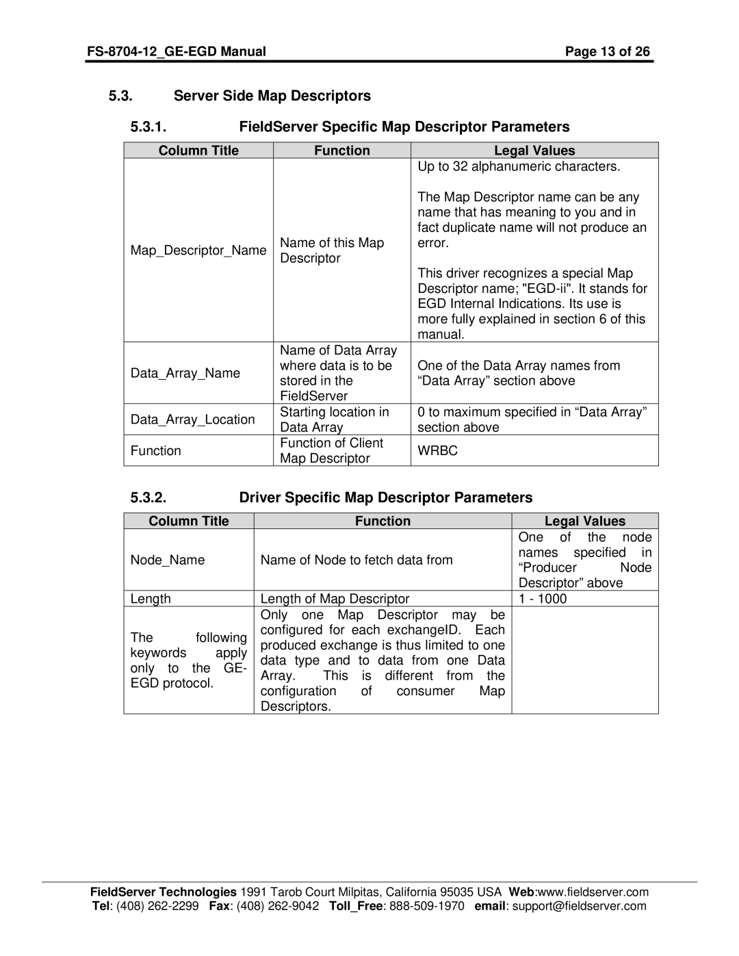 FieldServer FS-8704-12 instruction manual Wrbc 