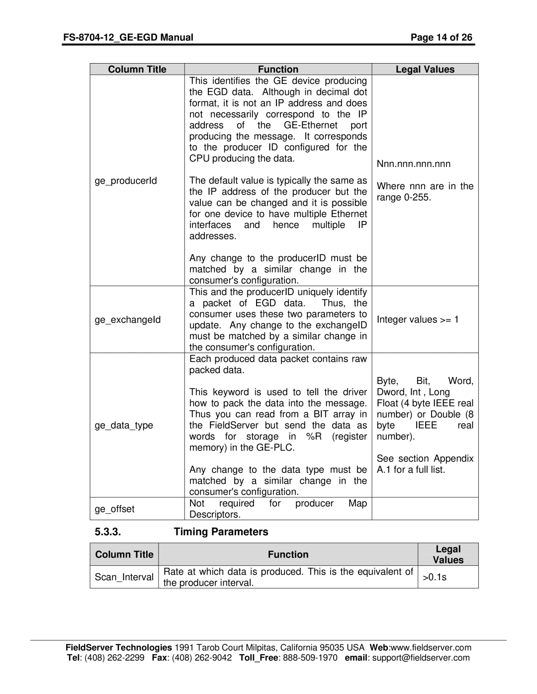 FieldServer FS-8704-12 instruction manual Timing Parameters, Ieee 