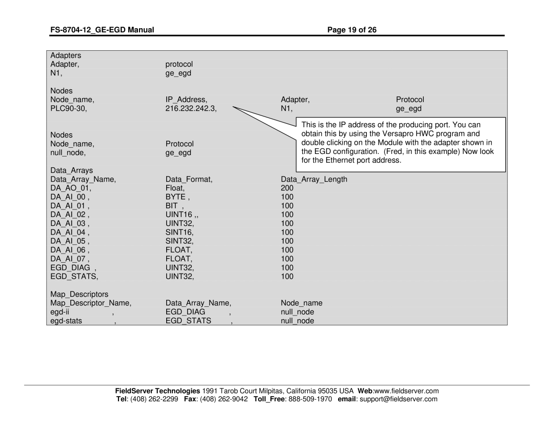 FieldServer FS-8704-12 instruction manual Byte 