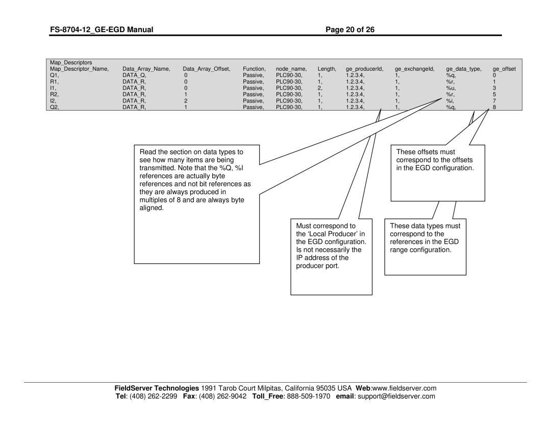 FieldServer FS-8704-12 instruction manual Dataq 