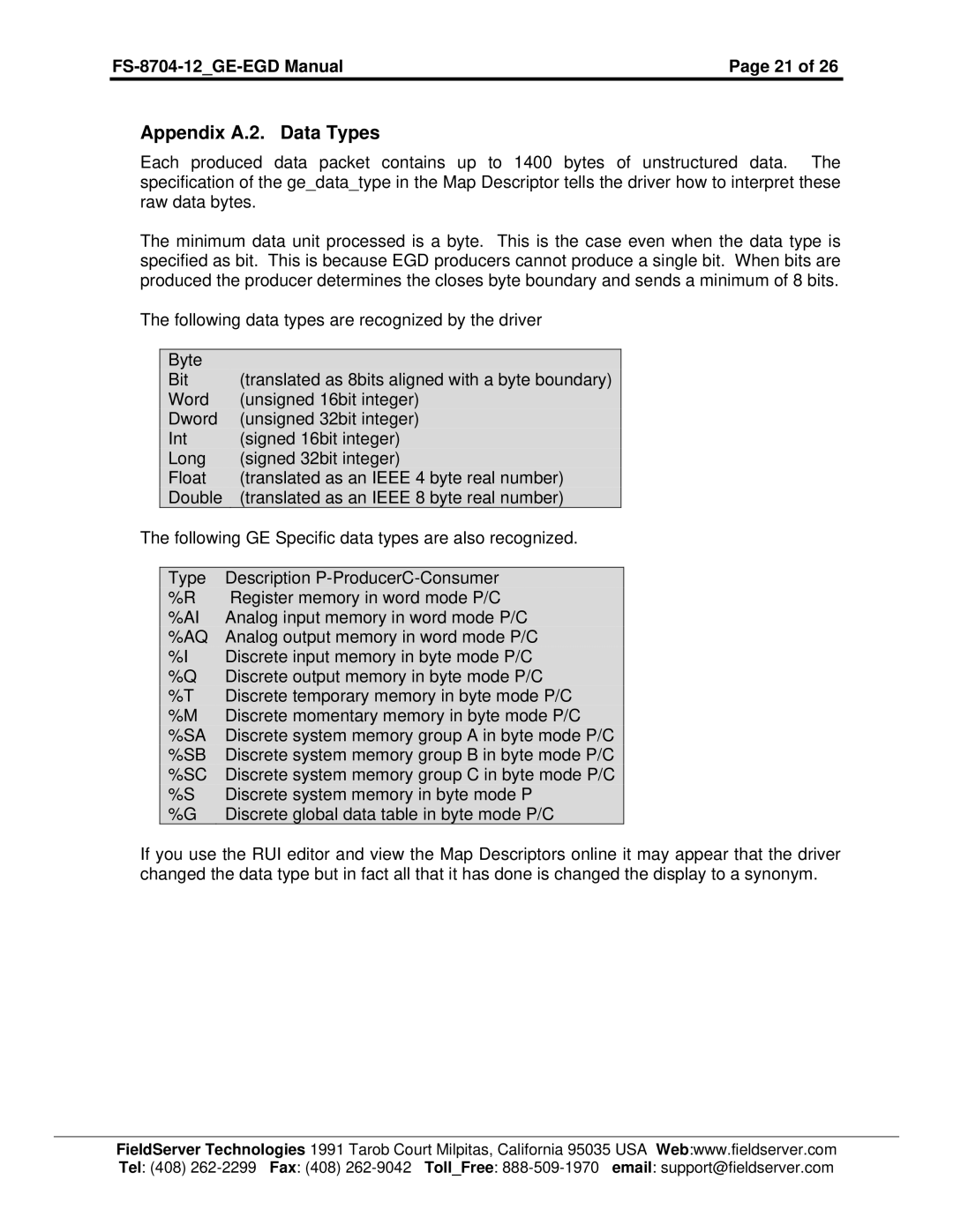 FieldServer FS-8704-12 instruction manual Appendix A.2. Data Types 