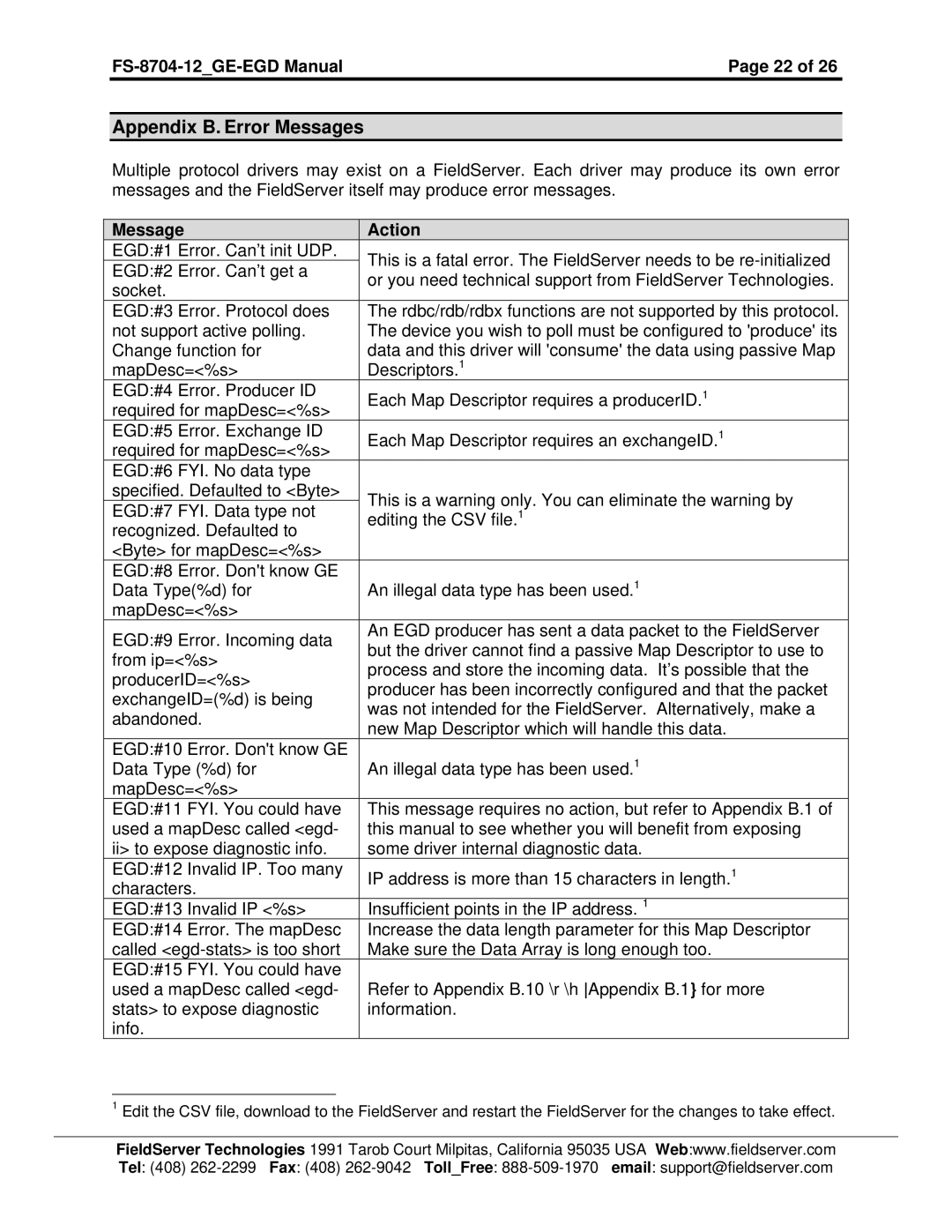 FieldServer FS-8704-12 instruction manual Appendix B. Error Messages, Message Action 