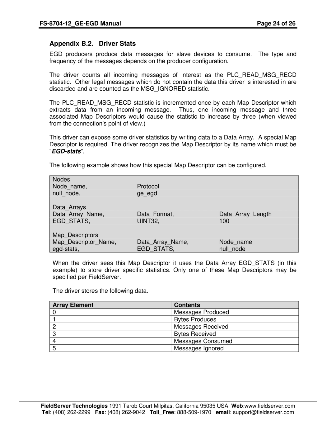 FieldServer FS-8704-12 instruction manual Appendix B.2. Driver Stats, Array Element Contents 