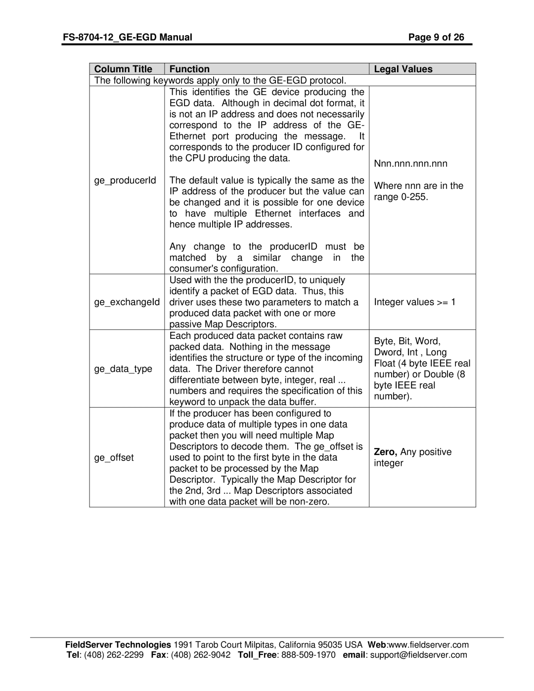 FieldServer instruction manual FS-8704-12GE-EGD Manual Column Title Function Legal Values 