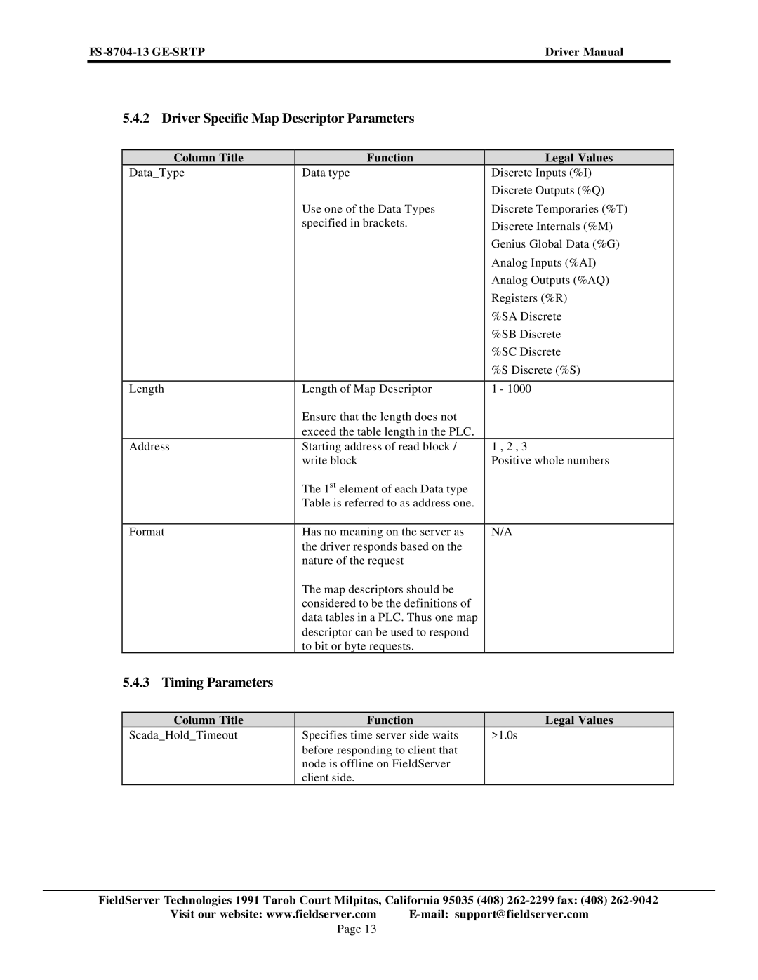 FieldServer FS-8704-13 instruction manual Driver Specific Map Descriptor Parameters 