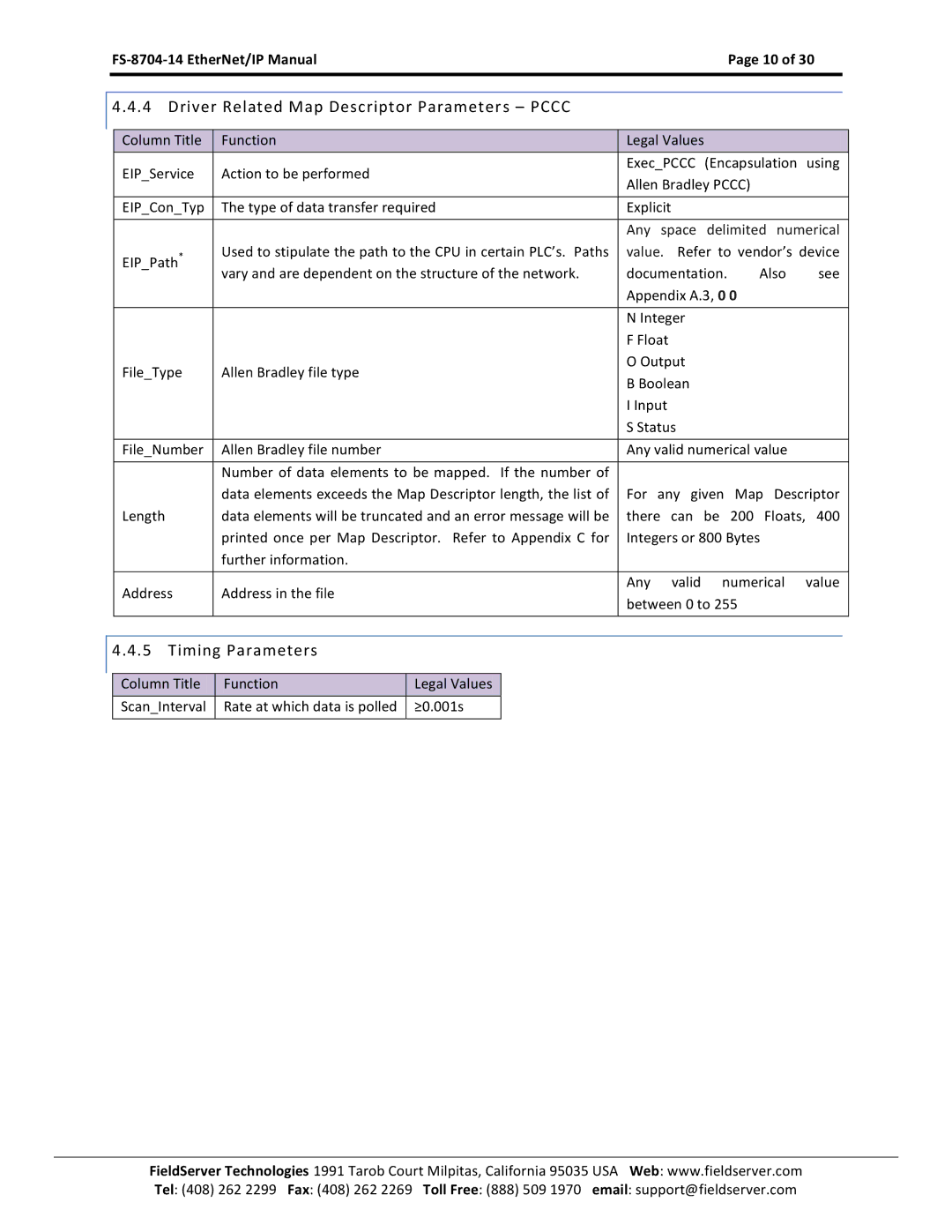 FieldServer FS-8704-14 instruction manual Driver Related Map Descriptor Parameters Pccc, Timing Parameters 