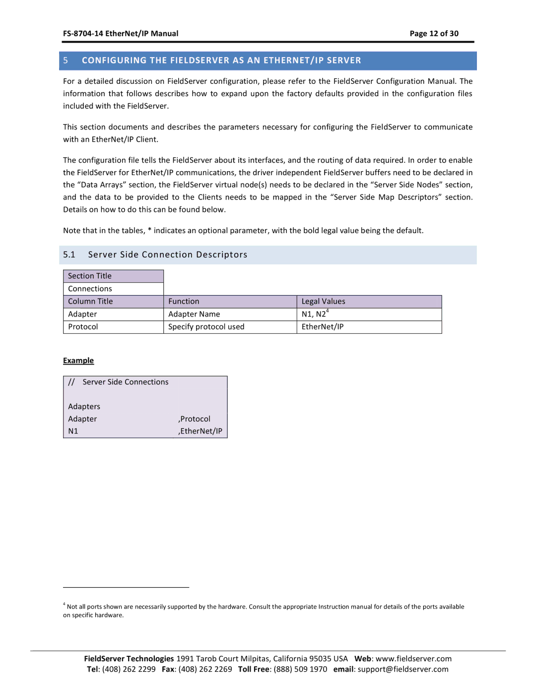 FieldServer FS-8704-14 Configuring the Fieldserver AS AN ETHERNET/IP Server, Server Side Connection Descriptors 