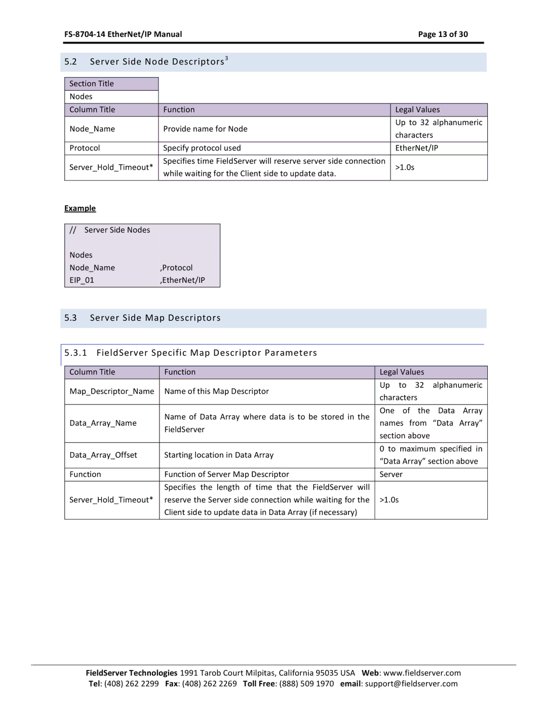 FieldServer FS-8704-14 instruction manual Server Side Node Descriptors3 