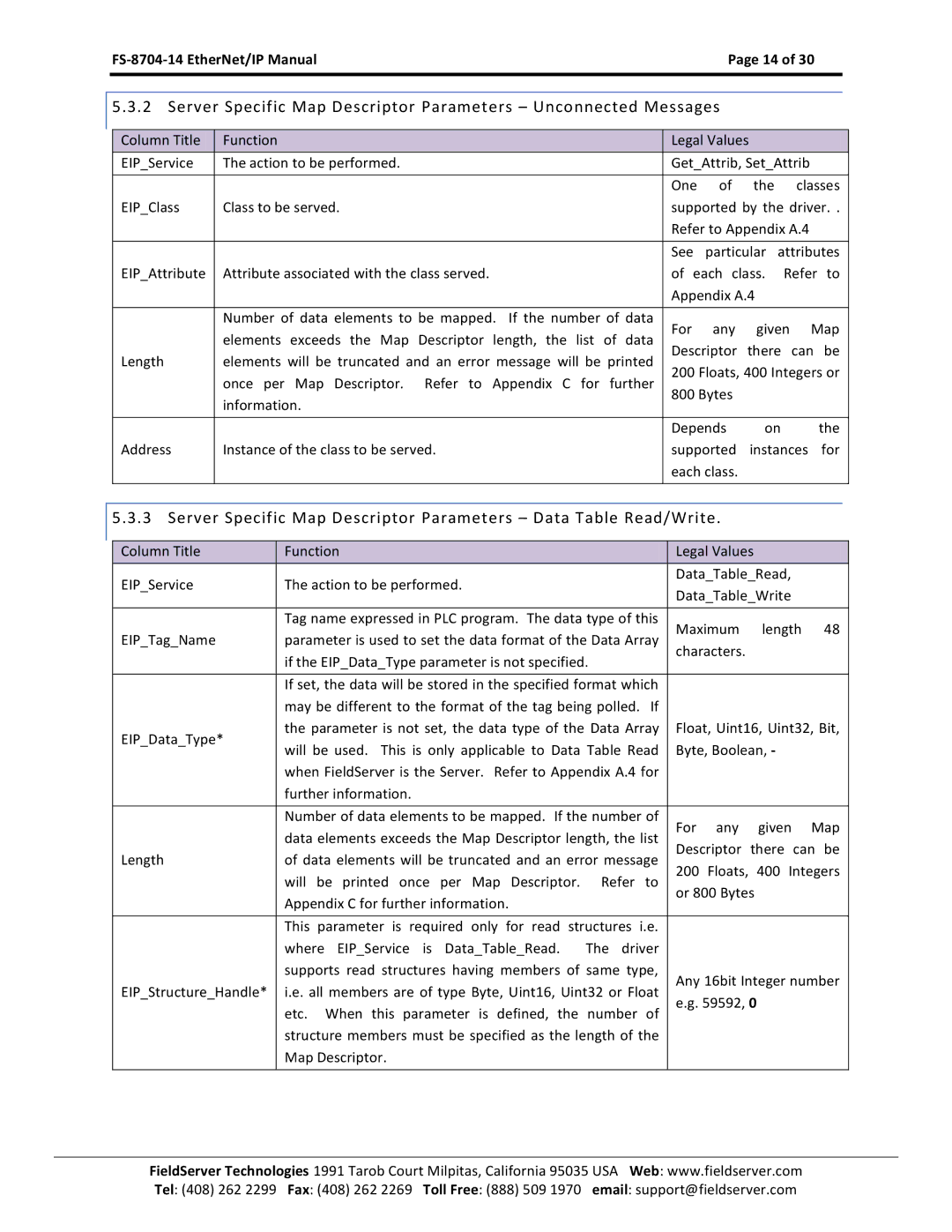 FieldServer instruction manual FS-8704-14 EtherNet/IP ManualPage 14 