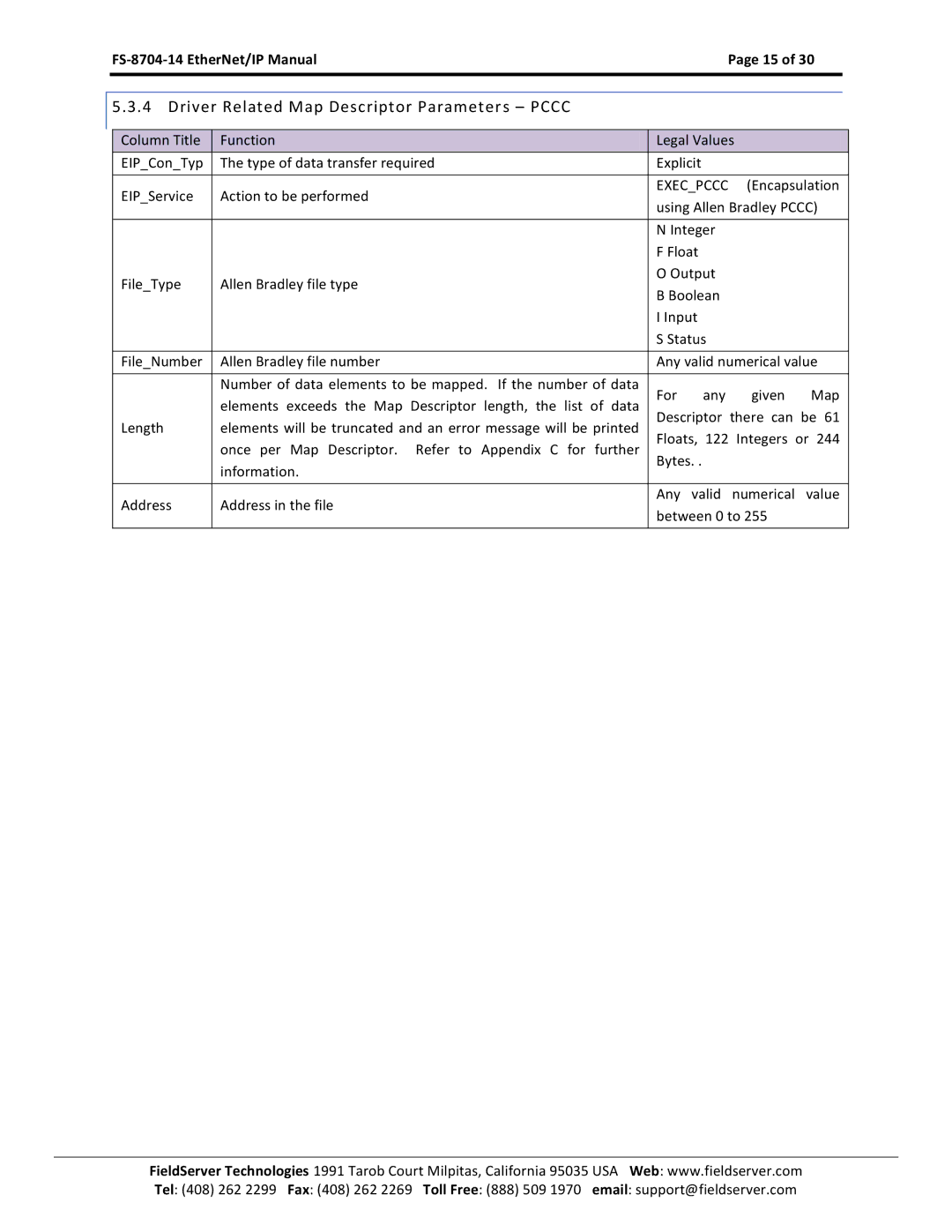 FieldServer instruction manual FS-8704-14 EtherNet/IP ManualPage 15 