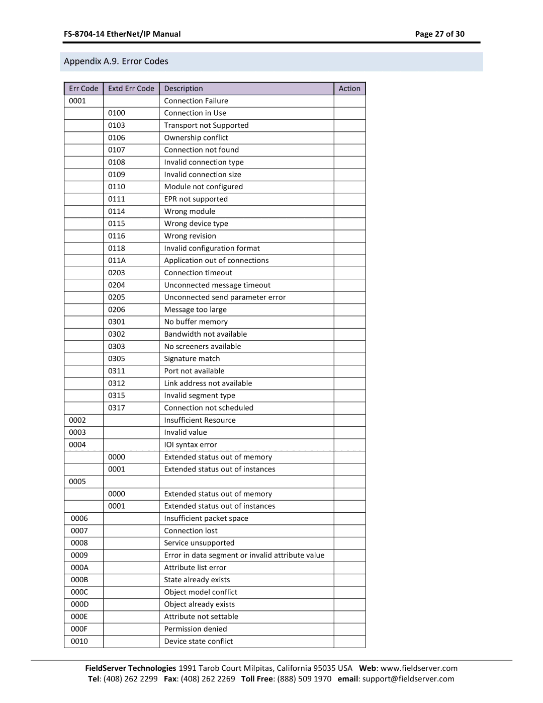 FieldServer FS-8704-14 instruction manual Appendix A.9. Error Codes 