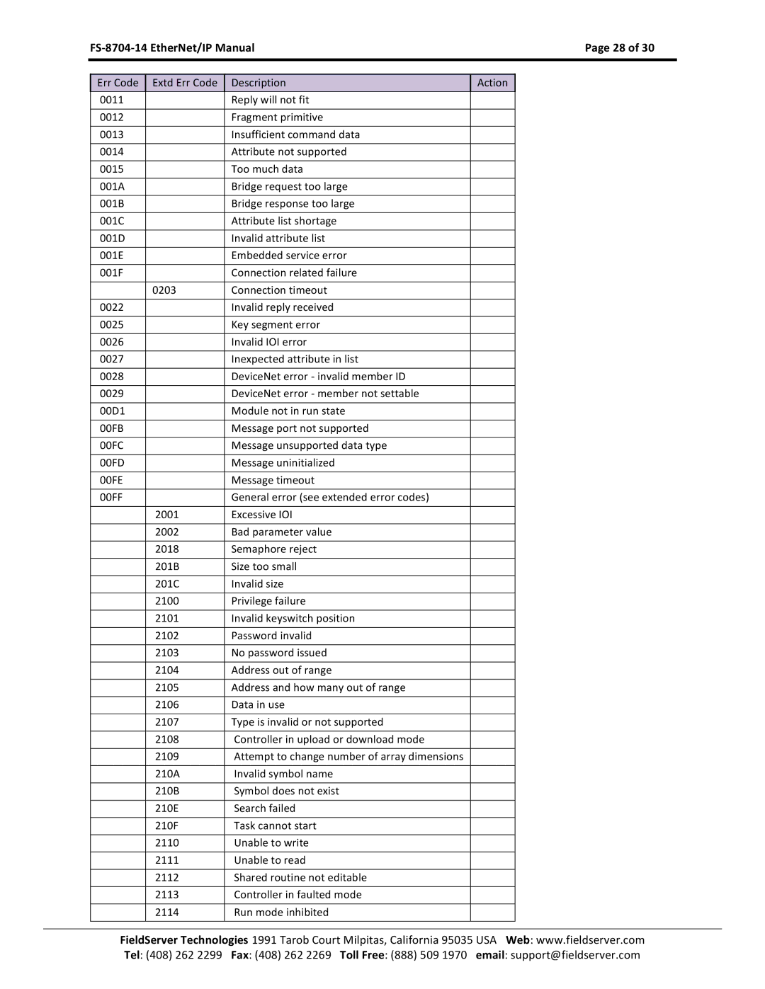 FieldServer FS-8704-14 instruction manual Attempt to change number of array dimensions 