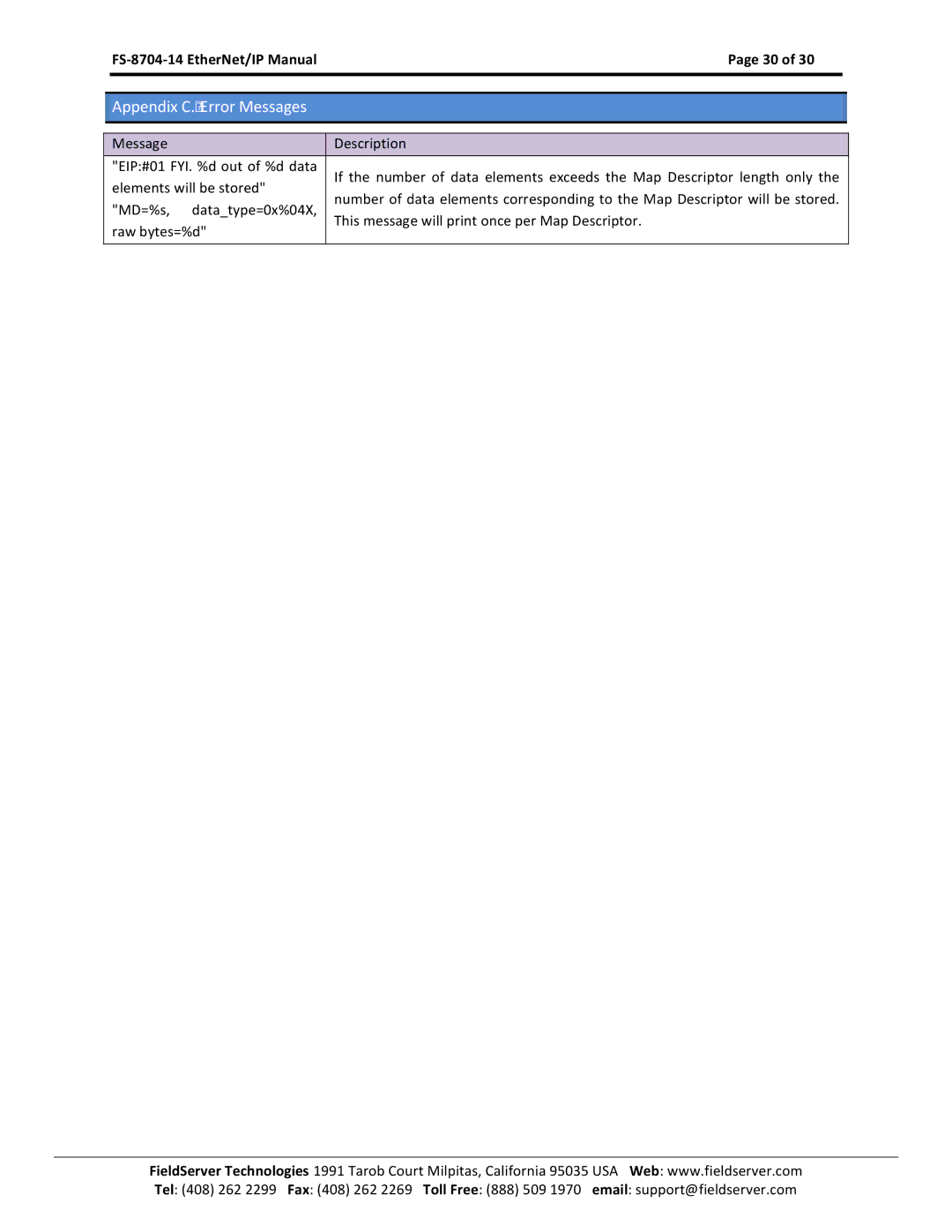 FieldServer FS-8704-14 instruction manual Appendix C. Error Messages 