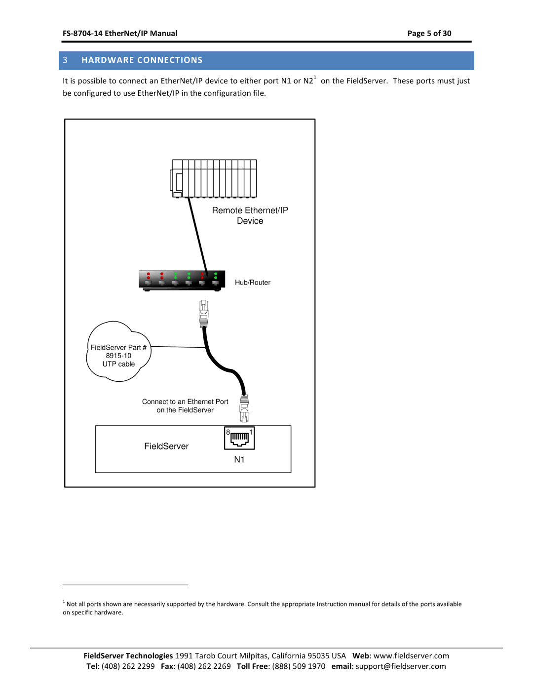 FieldServer FS-8704-14 instruction manual Hardware Connections 