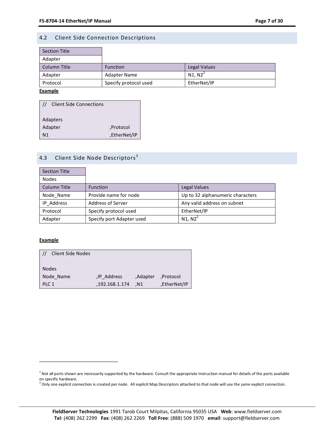 FieldServer FS-8704-14 instruction manual Client Side Connection Descriptions, Client Side Node Descriptors3 