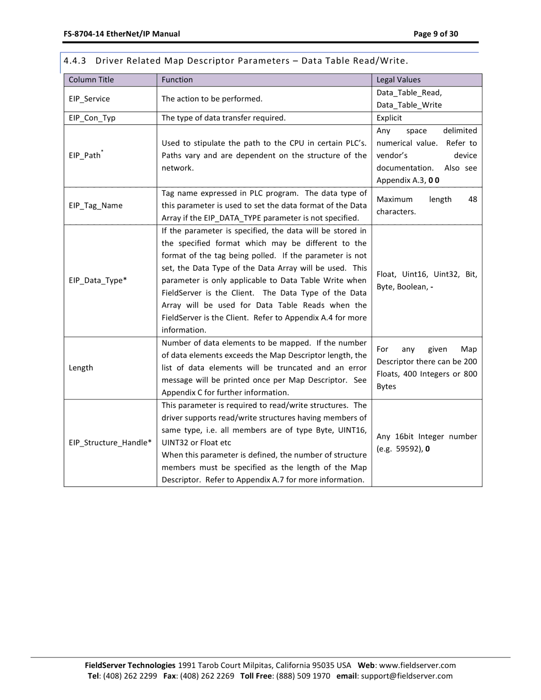 FieldServer instruction manual FS-8704-14 EtherNet/IP ManualPage 9 