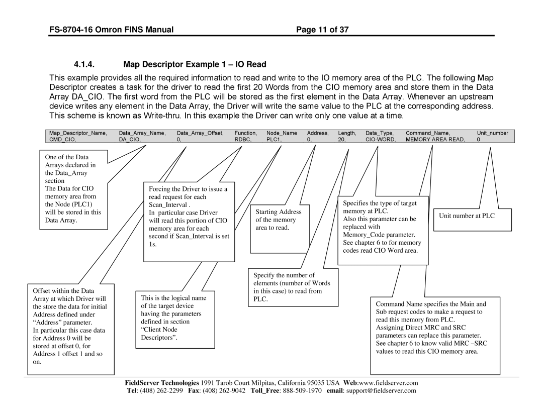 FieldServer FS-8704-16 instruction manual Cmdcio Dacio Rdbc PLC1 CIO-WORD Memory Area Read 