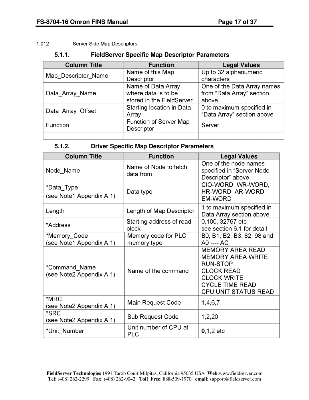 FieldServer FS-8704-16 instruction manual Cio-Word, Wr-Word 