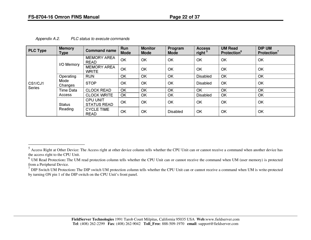 FieldServer FS-8704-16 instruction manual Dip Um 