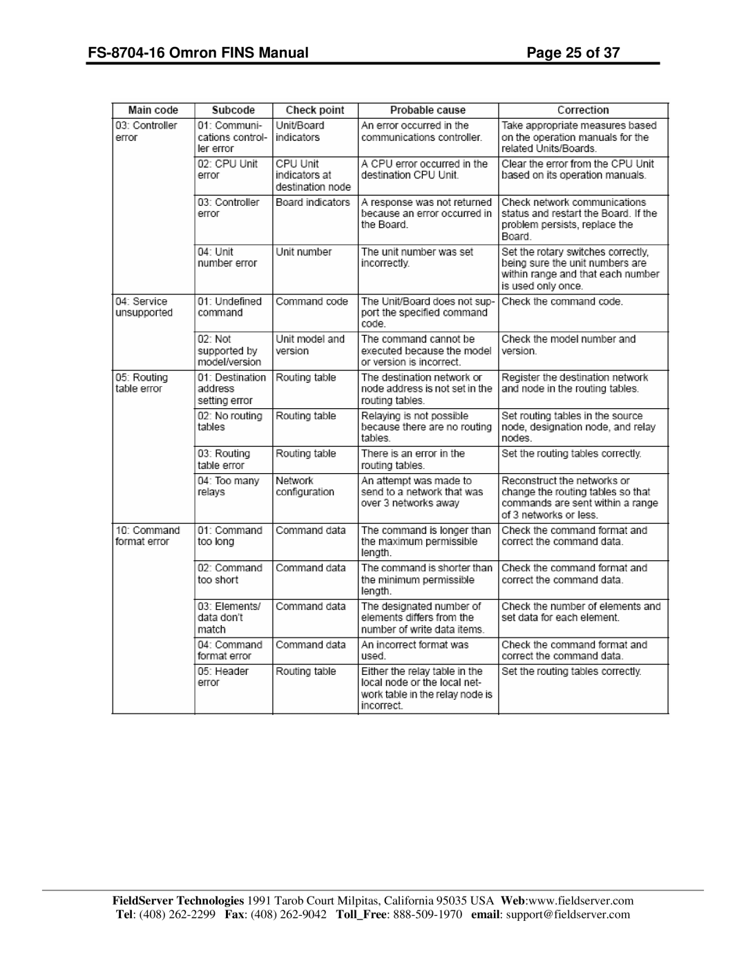 FieldServer instruction manual FS-8704-16 Omron Fins Manual 