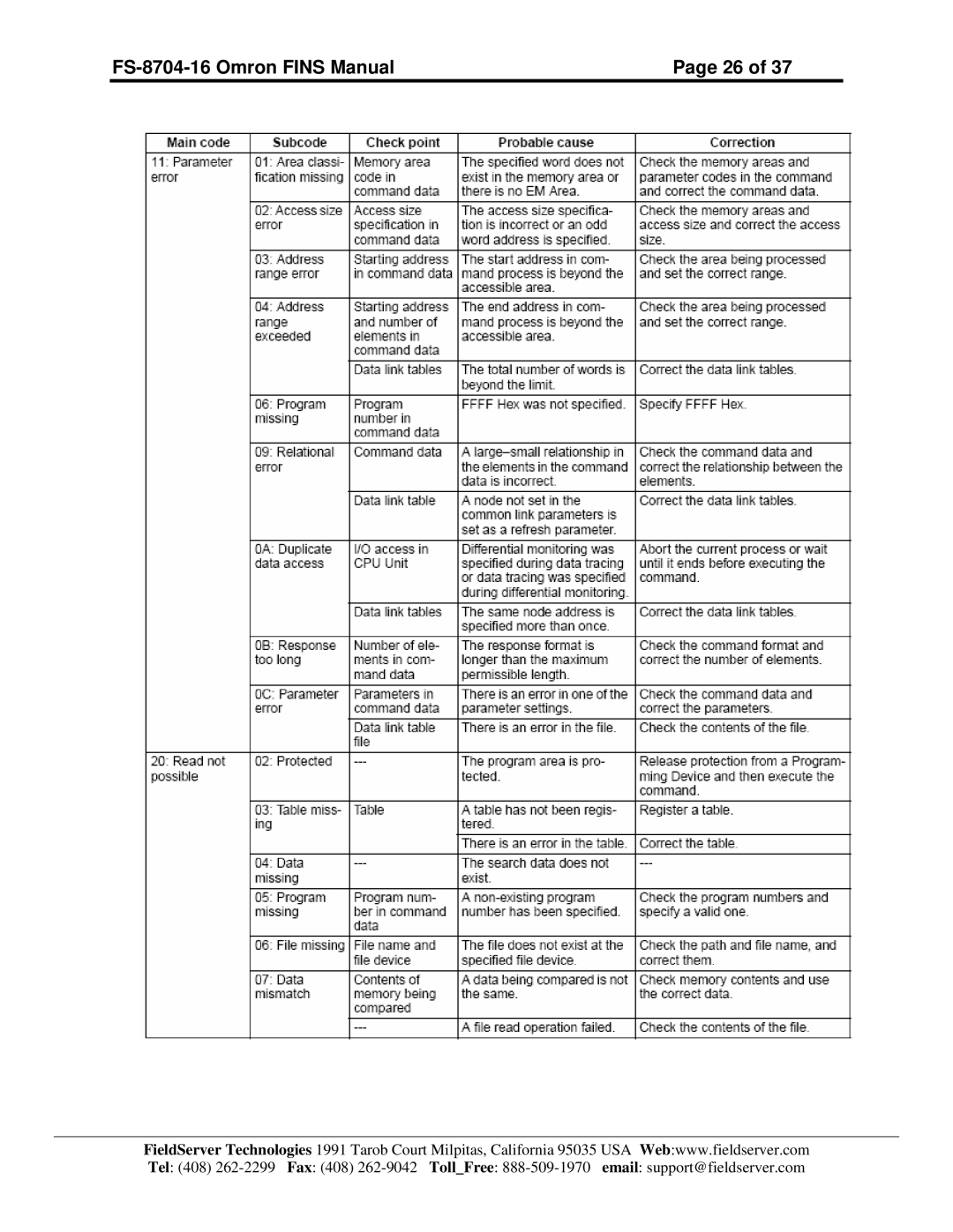 FieldServer instruction manual FS-8704-16 Omron Fins Manual 