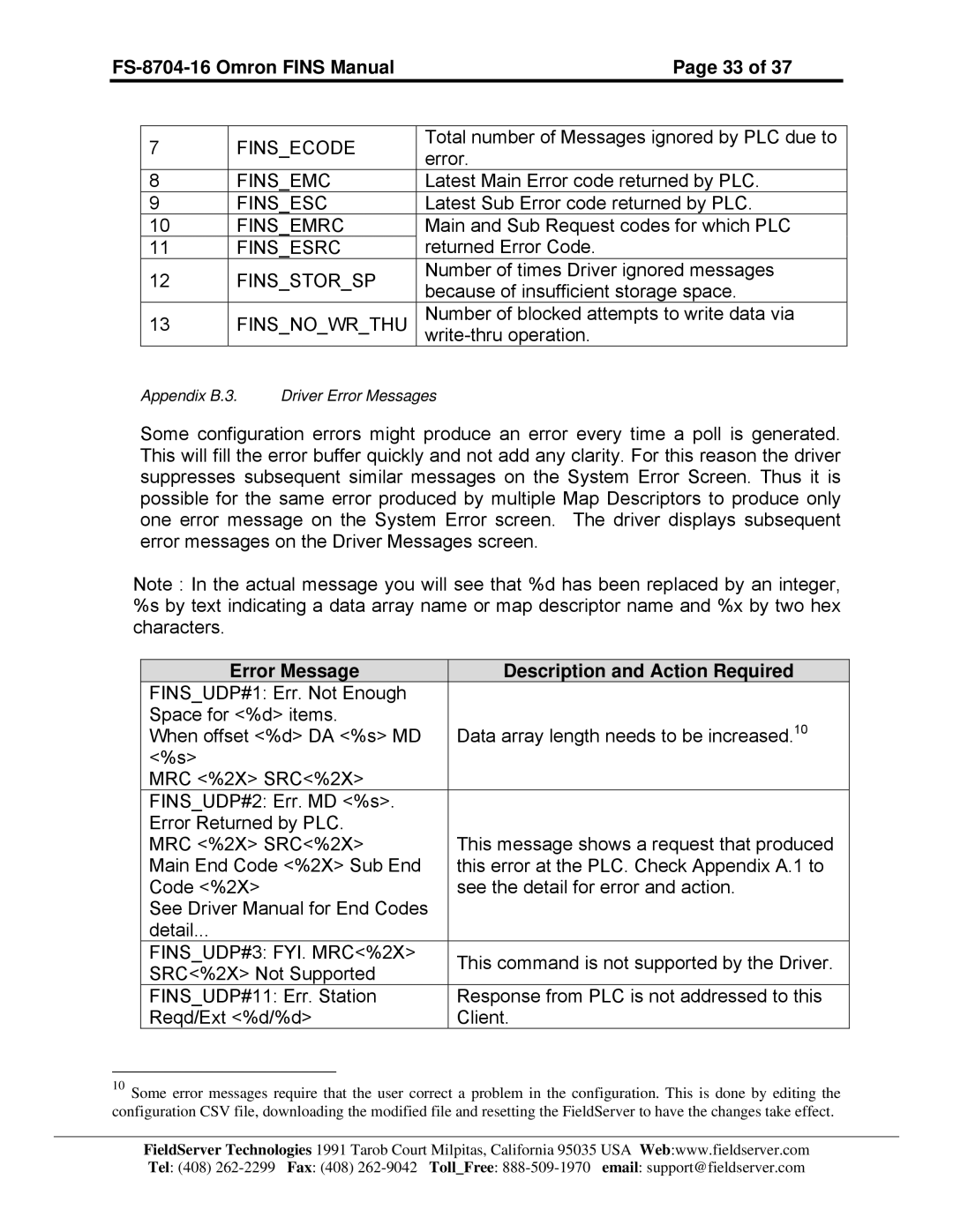 FieldServer FS-8704-16 instruction manual Finsnowrthu, Error Message Description and Action Required 