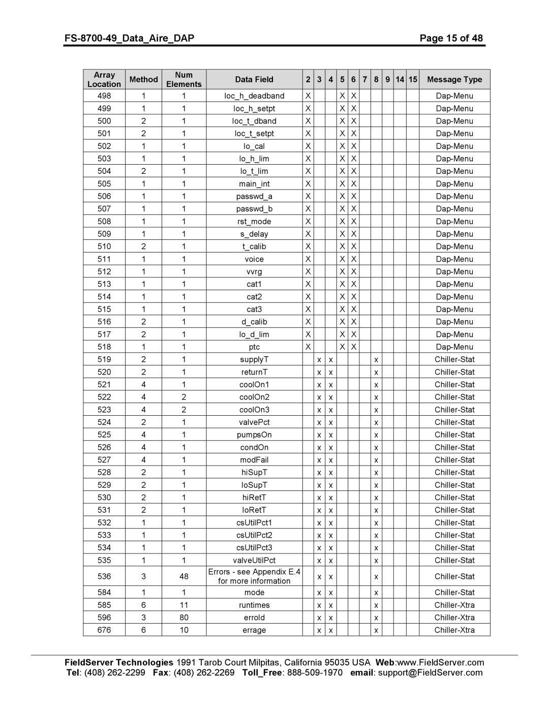 FieldServer FS-8704-49 instruction manual 499 