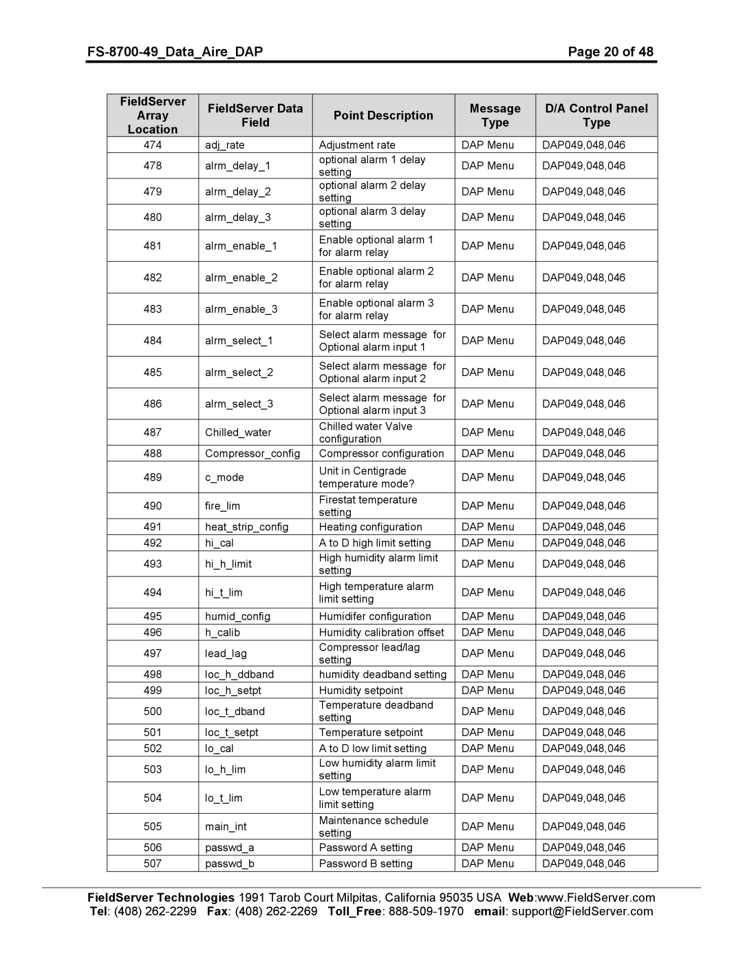 FieldServer FS-8704-49 instruction manual Adjrate Adjustment rate DAP Menu DAP049,048,046 