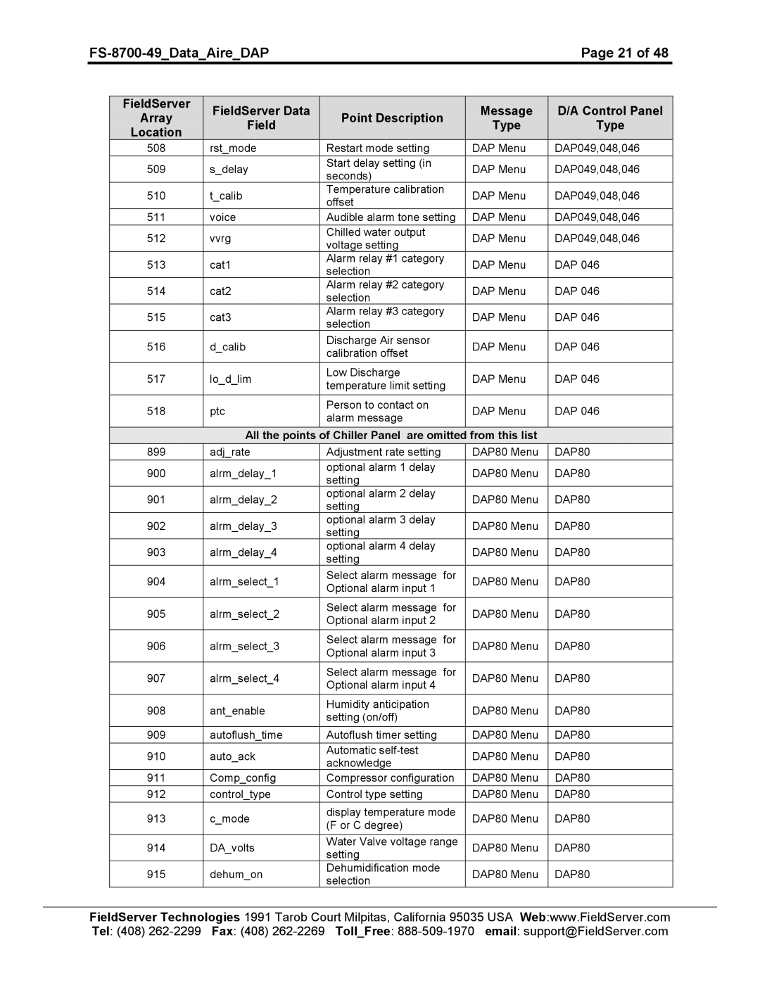 FieldServer FS-8704-49 instruction manual DAP80 