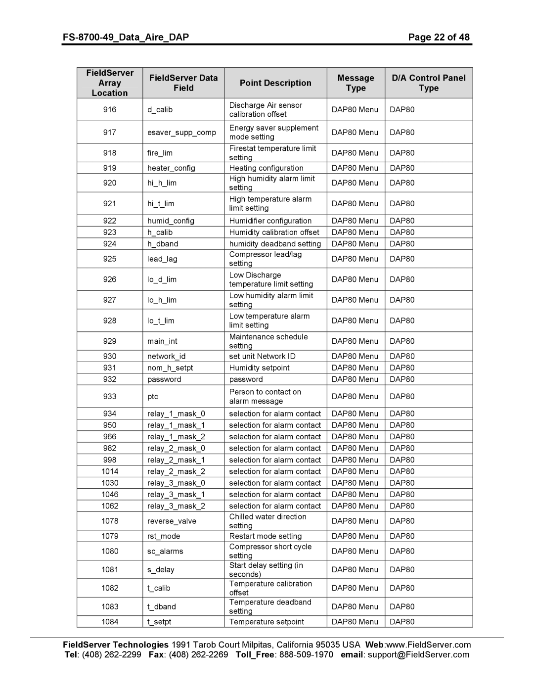 FieldServer FS-8704-49 instruction manual Dcalib Discharge Air sensor DAP80 Menu 