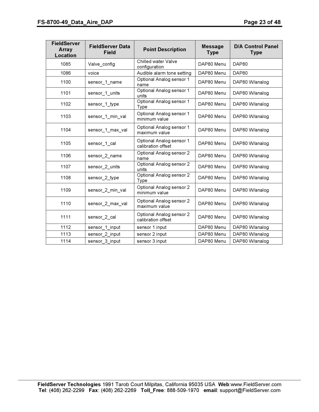 FieldServer FS-8704-49 instruction manual Valveconfig Chilled water Valve DAP80 Menu 