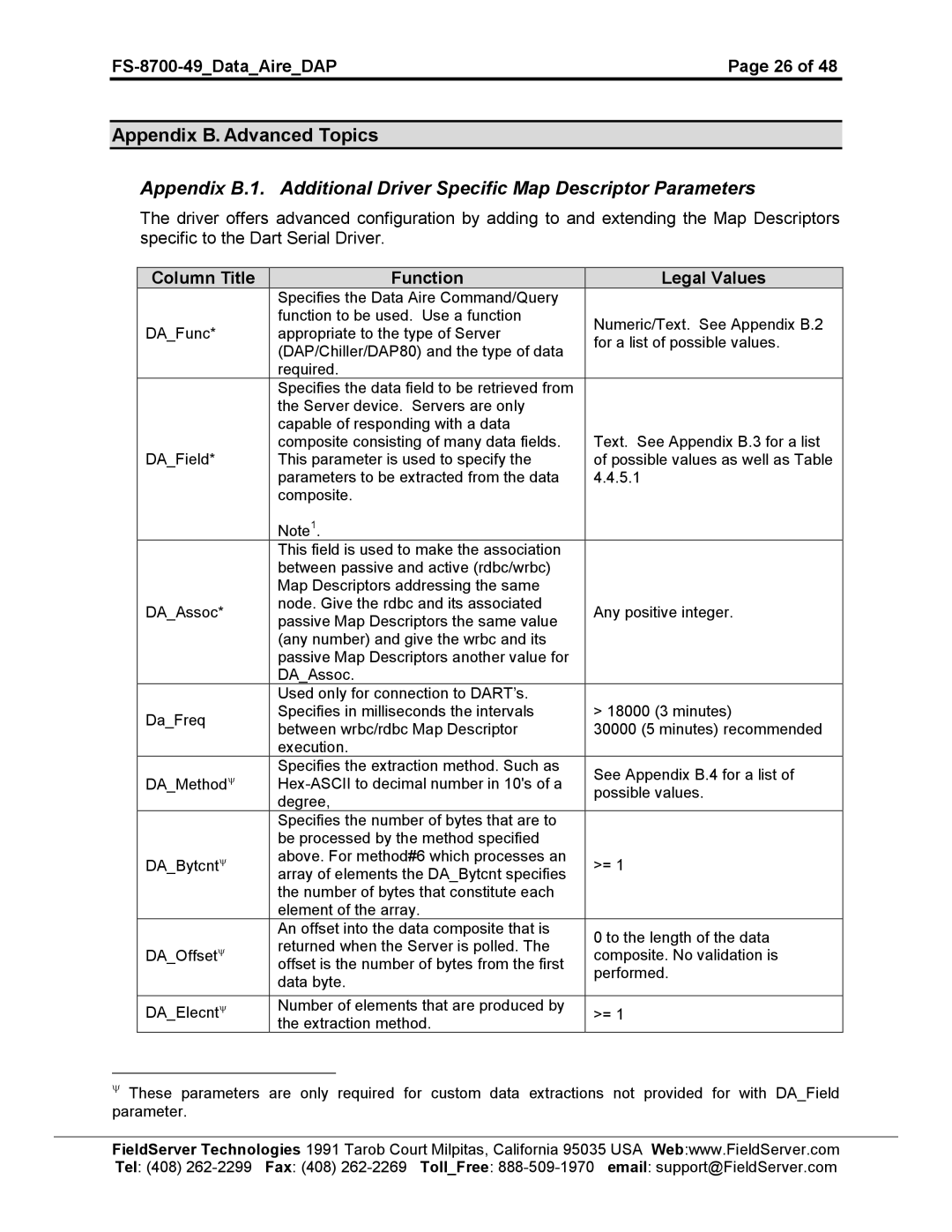 FieldServer FS-8704-49 instruction manual FS-8700-49DataAireDAP 