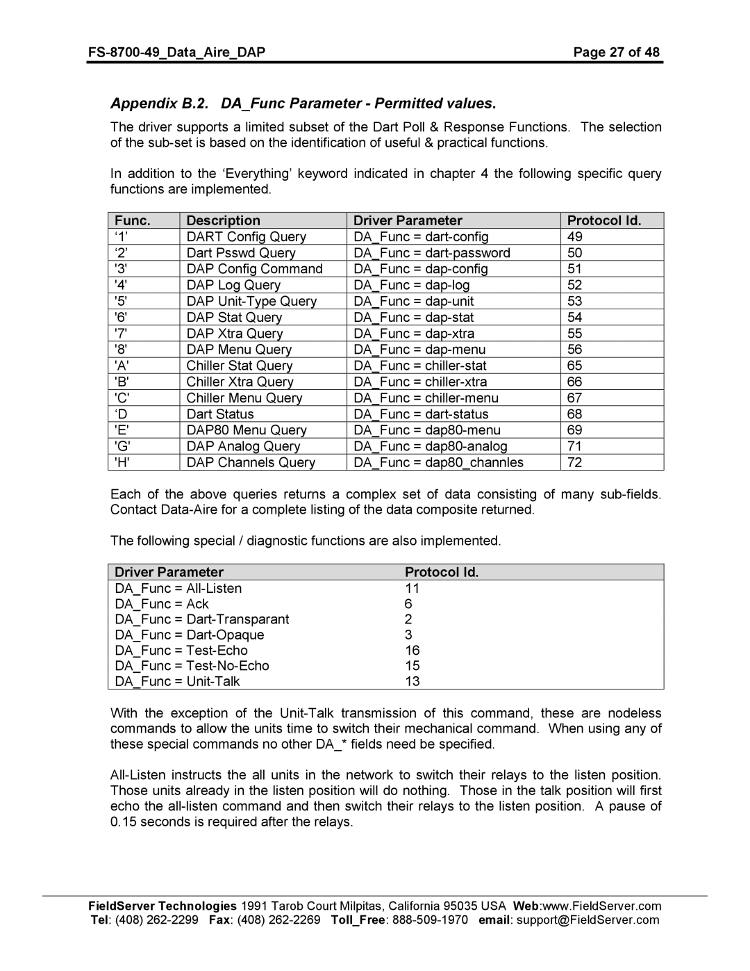 FieldServer FS-8704-49 instruction manual Appendix B.2. DAFunc Parameter Permitted values 