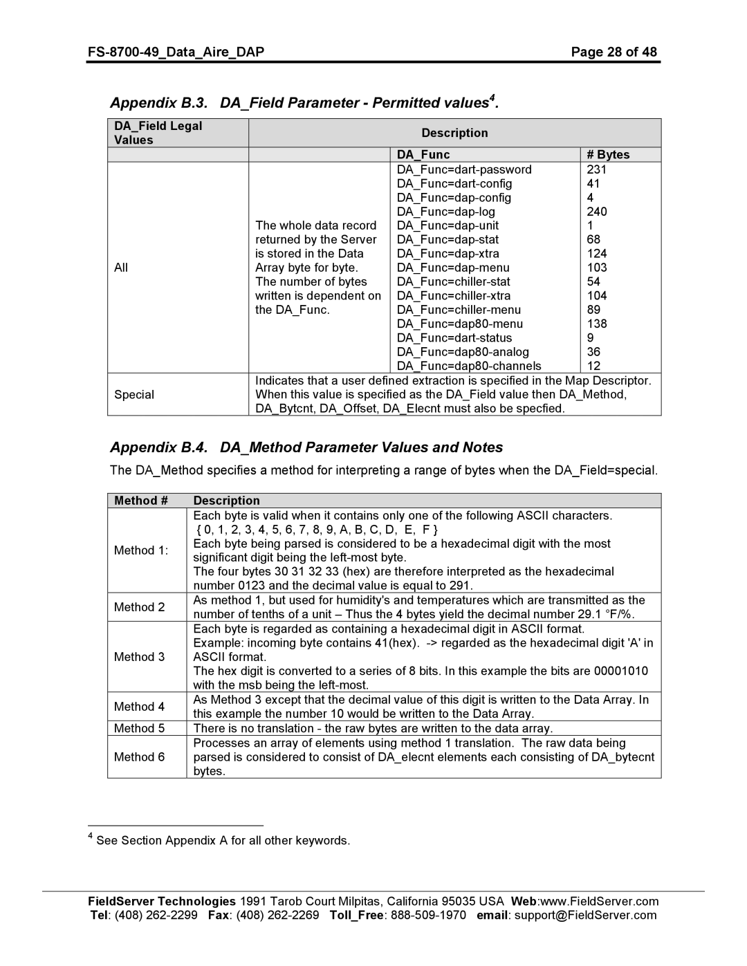 FieldServer FS-8704-49 instruction manual Appendix B.3. DAField Parameter Permitted values4 