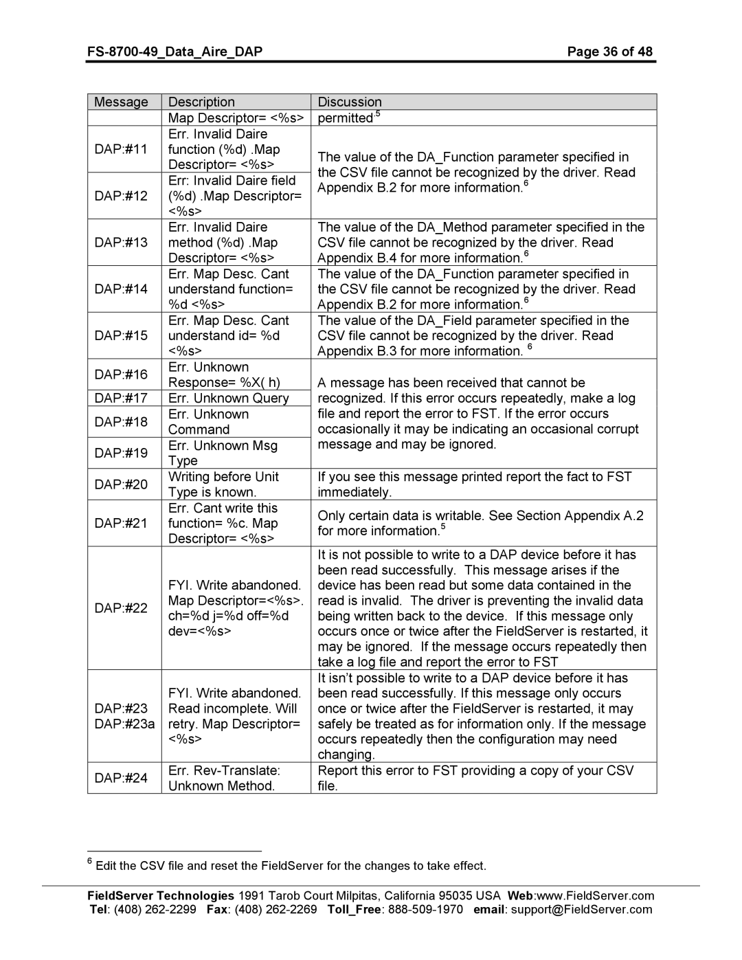 FieldServer FS-8704-49 instruction manual 