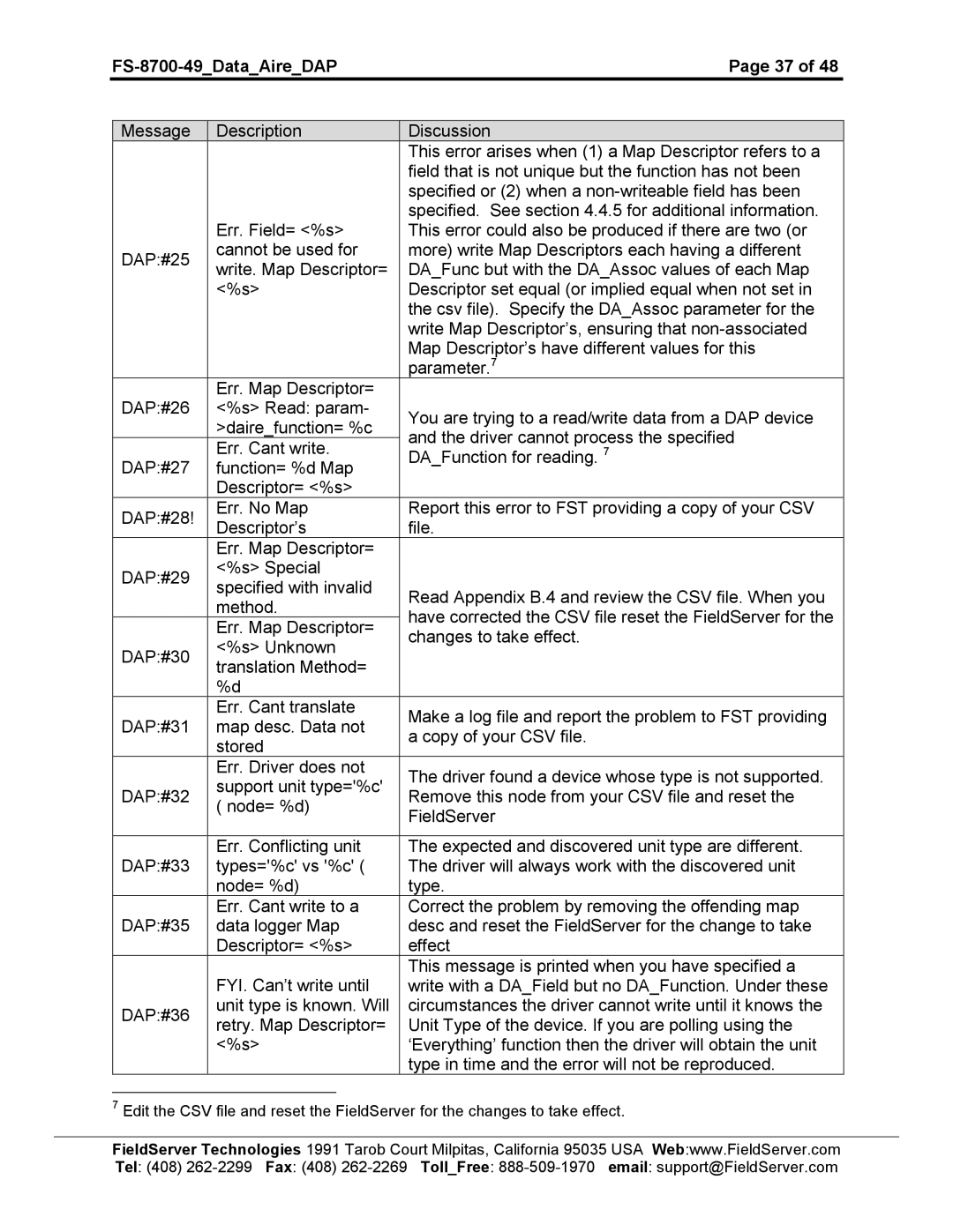 FieldServer FS-8704-49 instruction manual 