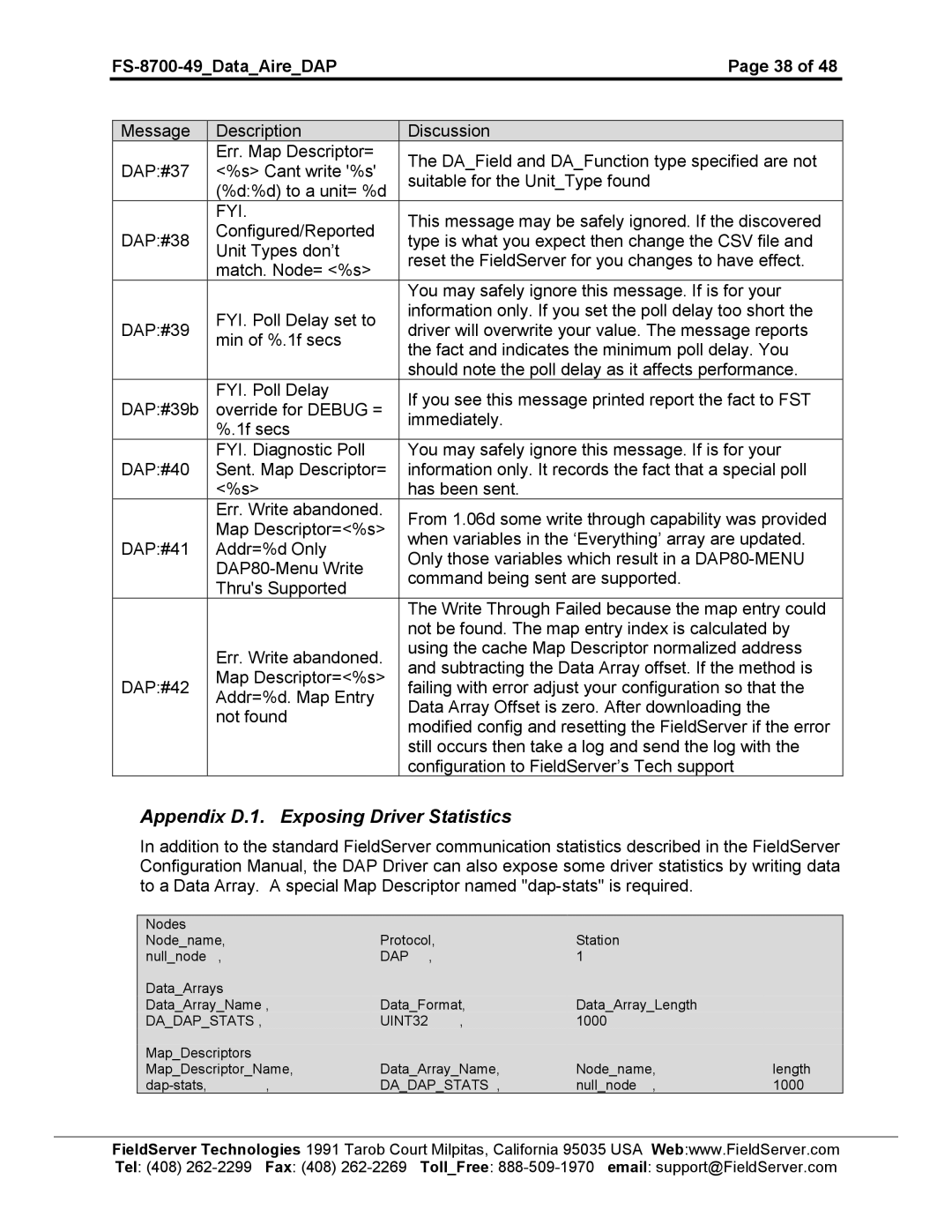 FieldServer FS-8704-49 instruction manual Appendix D.1. Exposing Driver Statistics, Fyi 