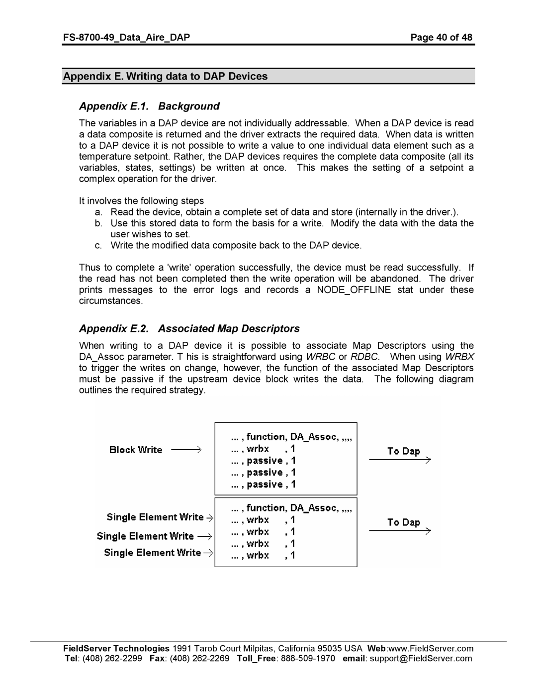 FieldServer FS-8704-49 instruction manual Appendix E.2. Associated Map Descriptors 