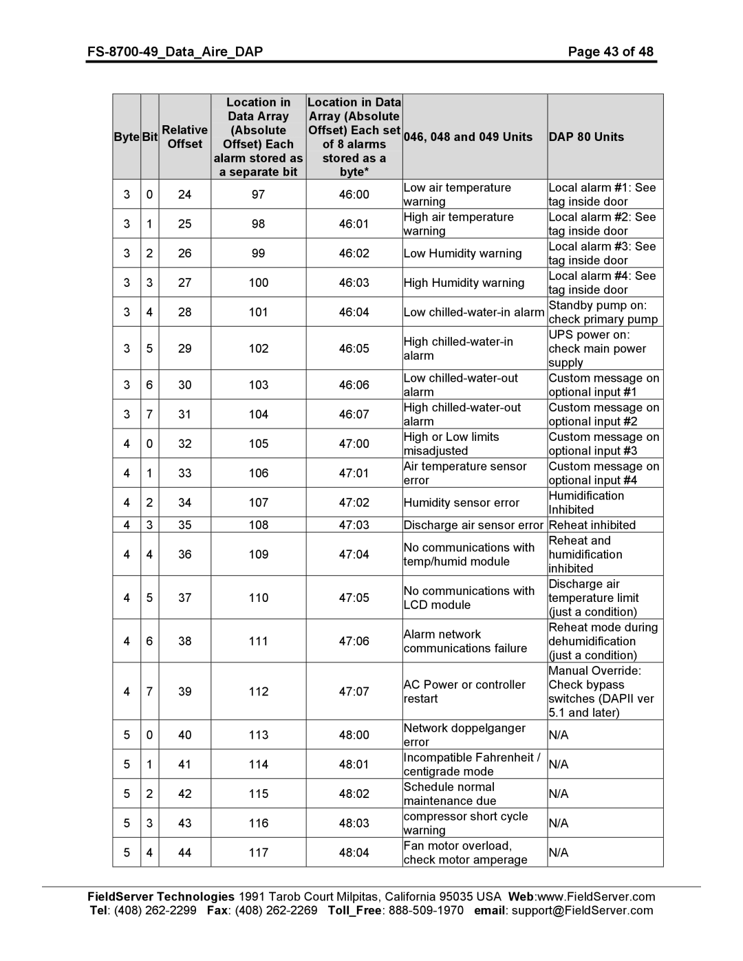 FieldServer FS-8704-49 instruction manual FS-8700-49DataAireDAP 