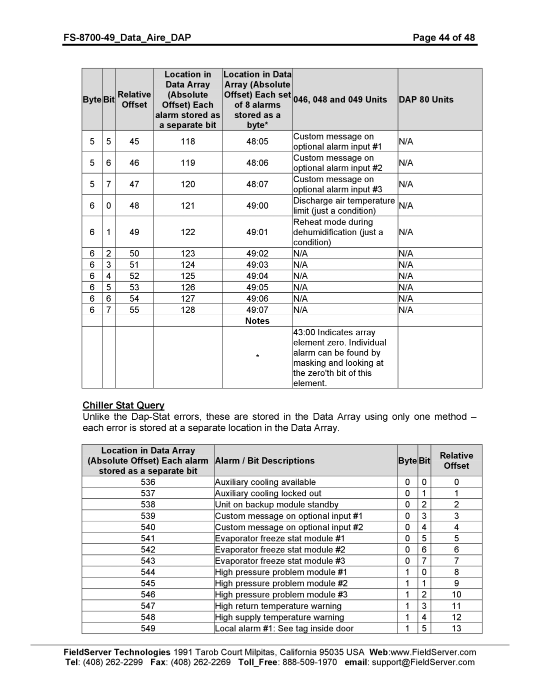 FieldServer FS-8704-49 instruction manual FS-8700-49DataAireDAP 