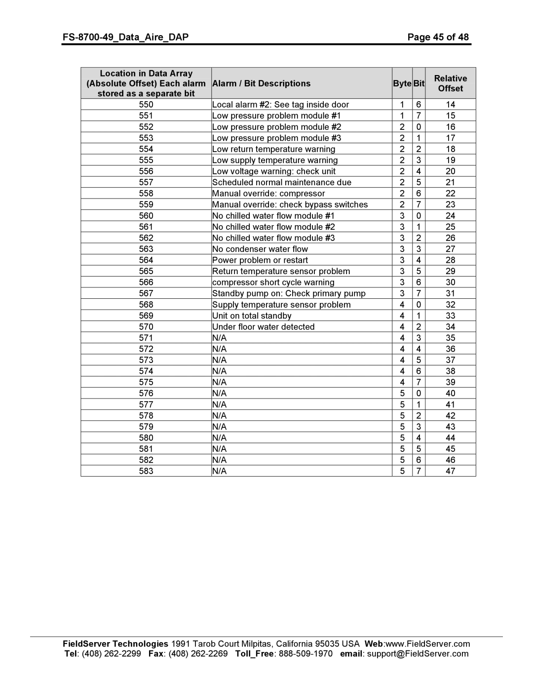 FieldServer FS-8704-49 instruction manual FS-8700-49DataAireDAP 