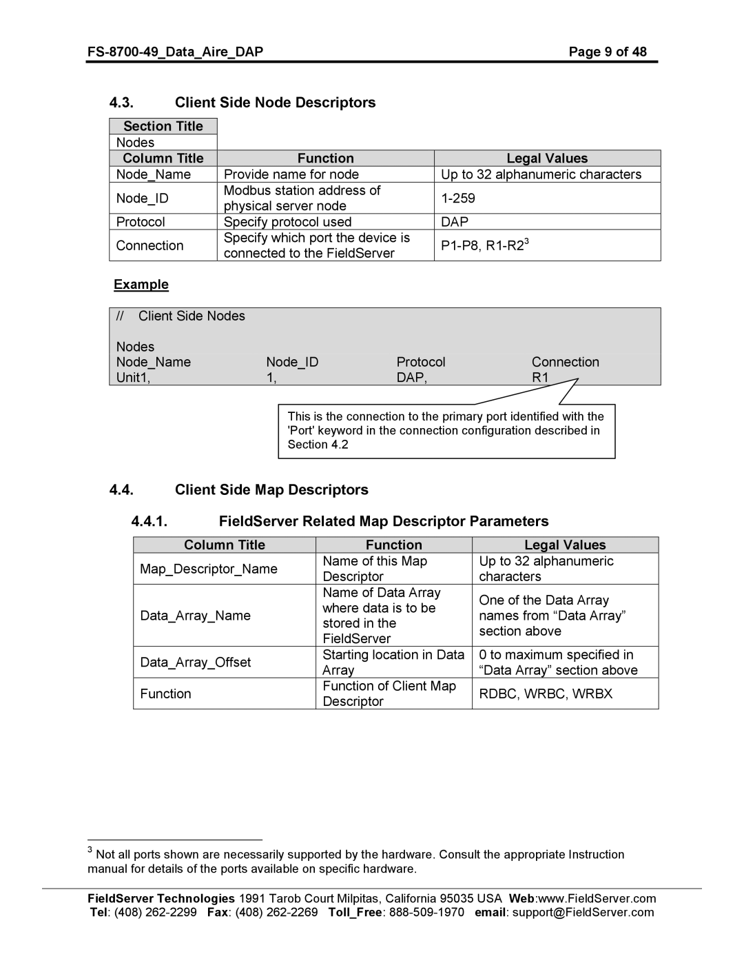 FieldServer FS-8704-49 instruction manual Client Side Node Descriptors 