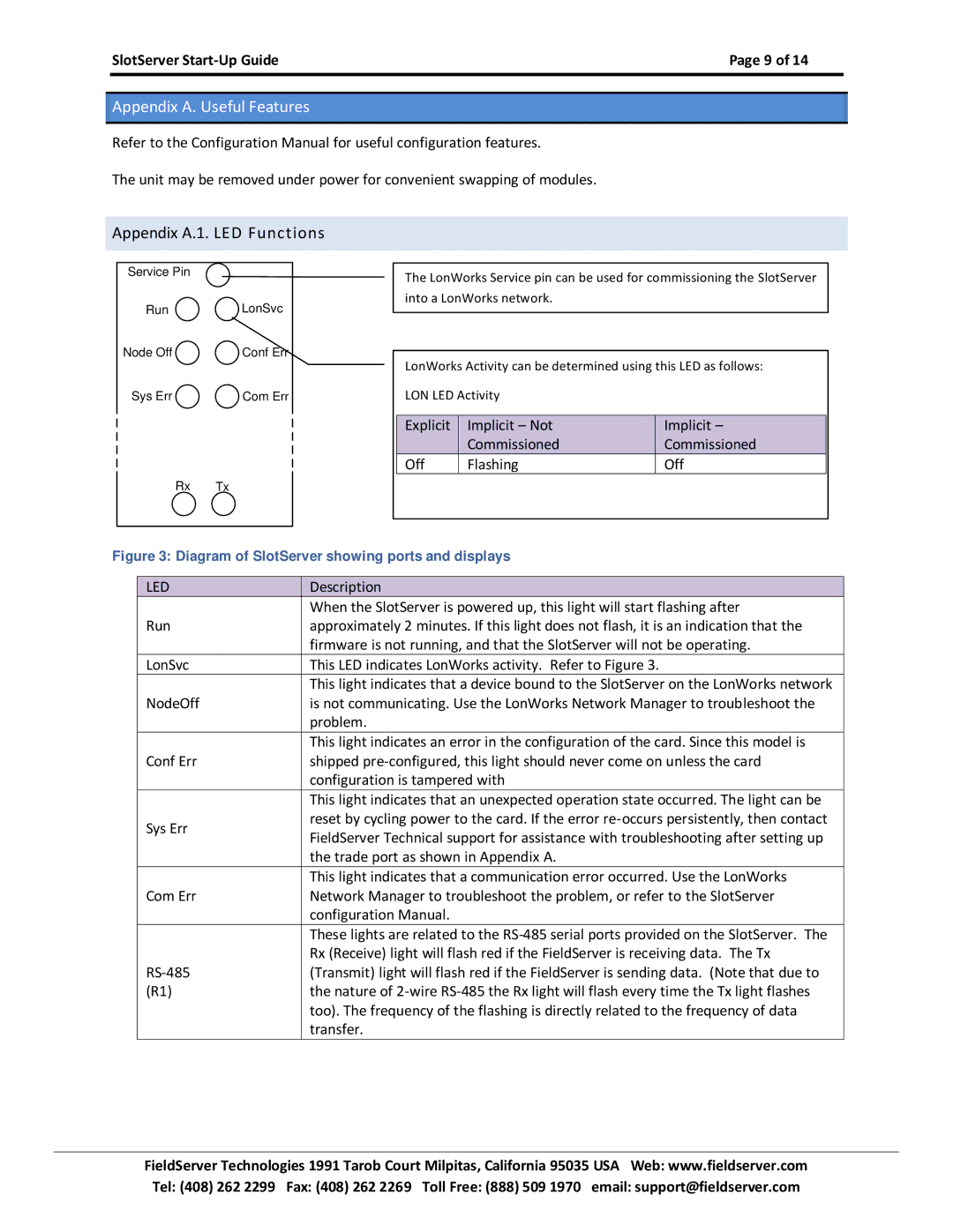 FieldServer FS-RA-CLX-FIR, FS-RA-CLX-PRO manual Appendix A. Useful Features, Appendix A.1. LED Functions 