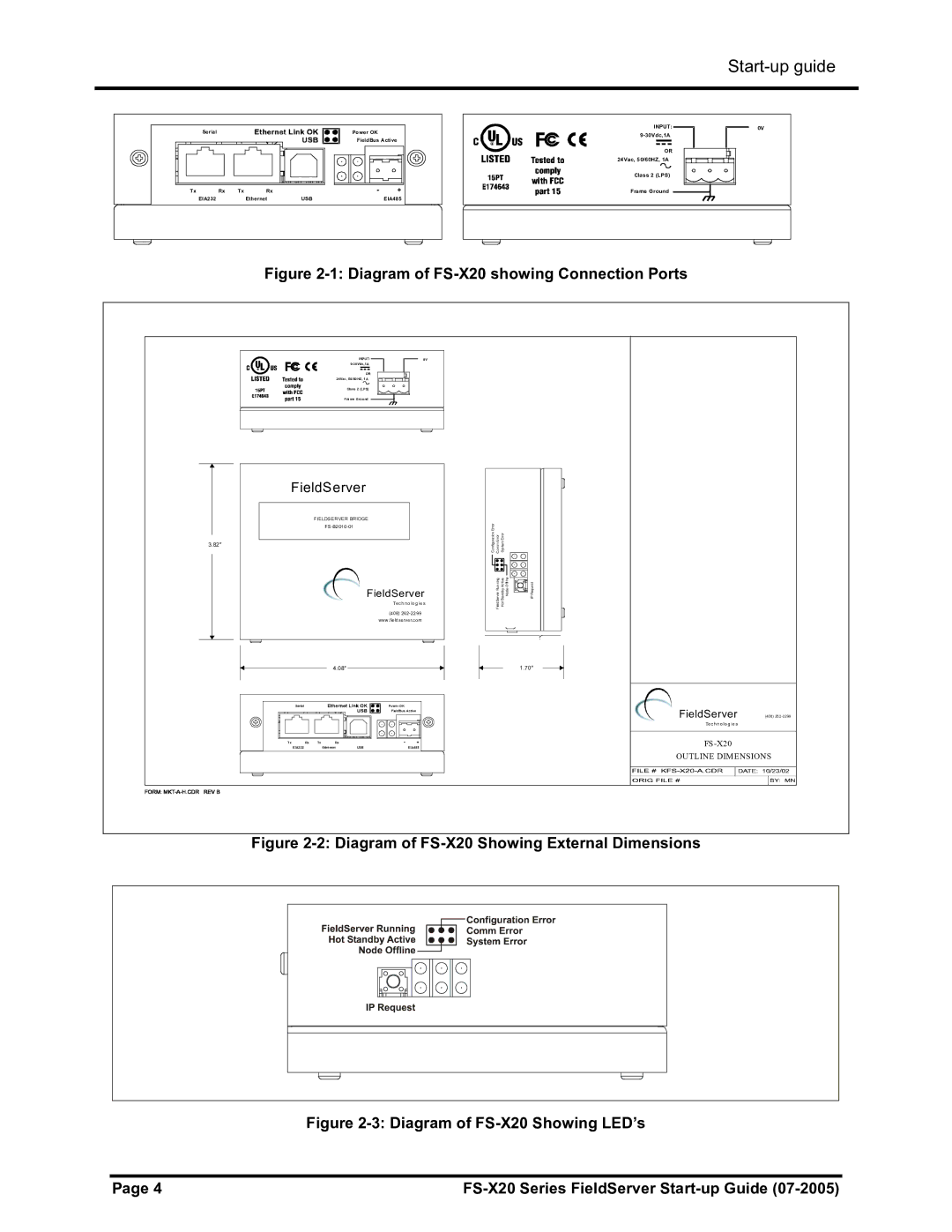 FieldServer instruction manual Diagram of FS-X20 showing Connection Ports 