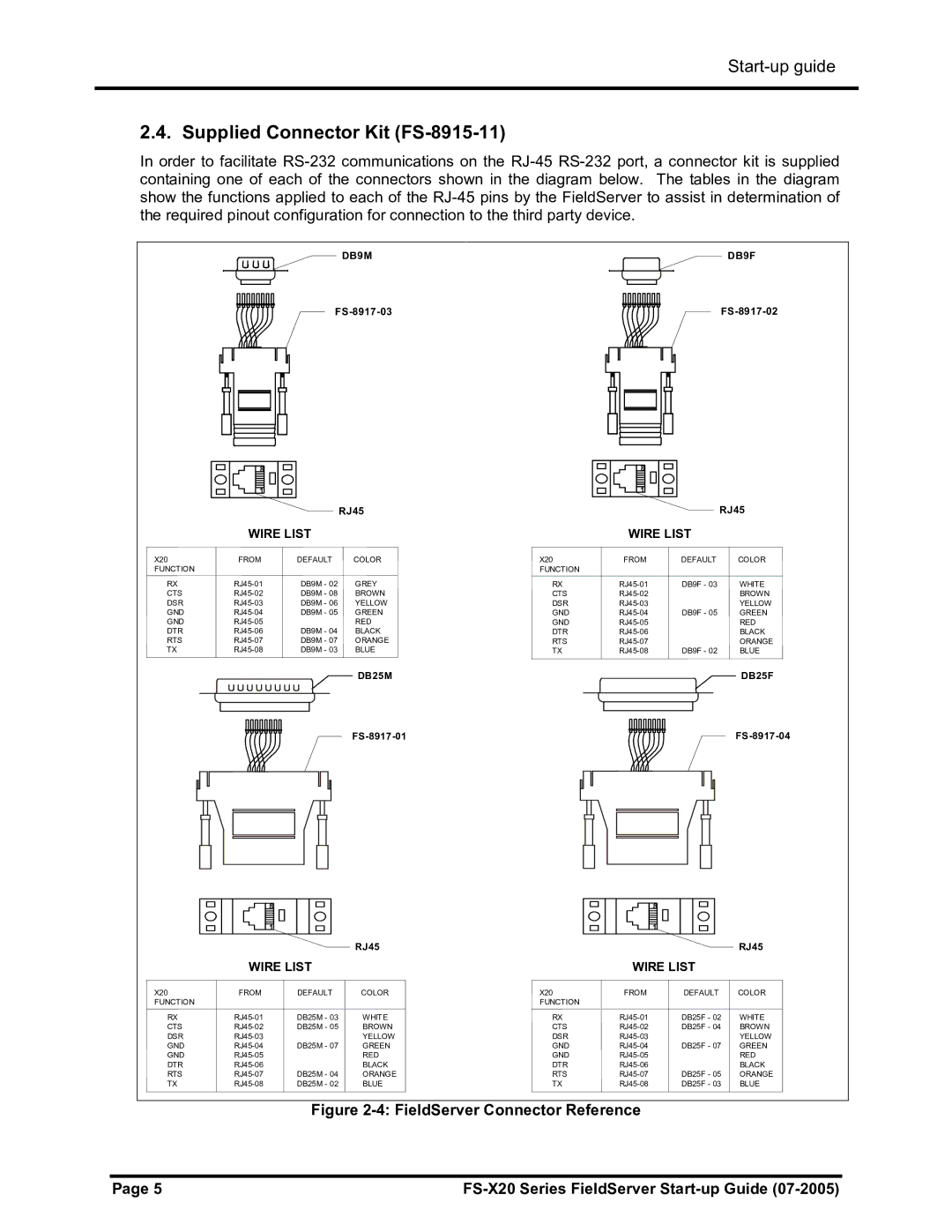 FieldServer FS-X20 instruction manual Supplied Connector Kit FS-8915-11, Wire List 