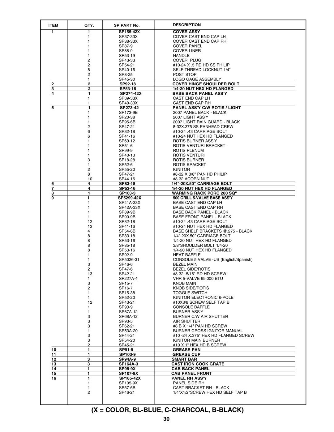 Fiesta FG50069 manual 8  #/,/2 ,,5% ##!2#/!, ,!#+, Description 