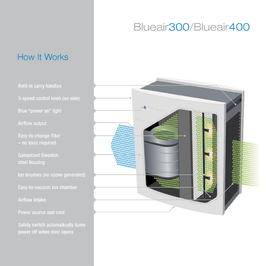 Filtera 300, 400 manual How It Works 