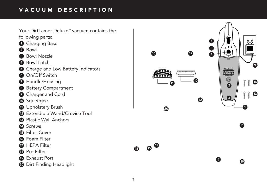 FilterStream V2210 instruction manual C U U M D E S C R I P T I O N 