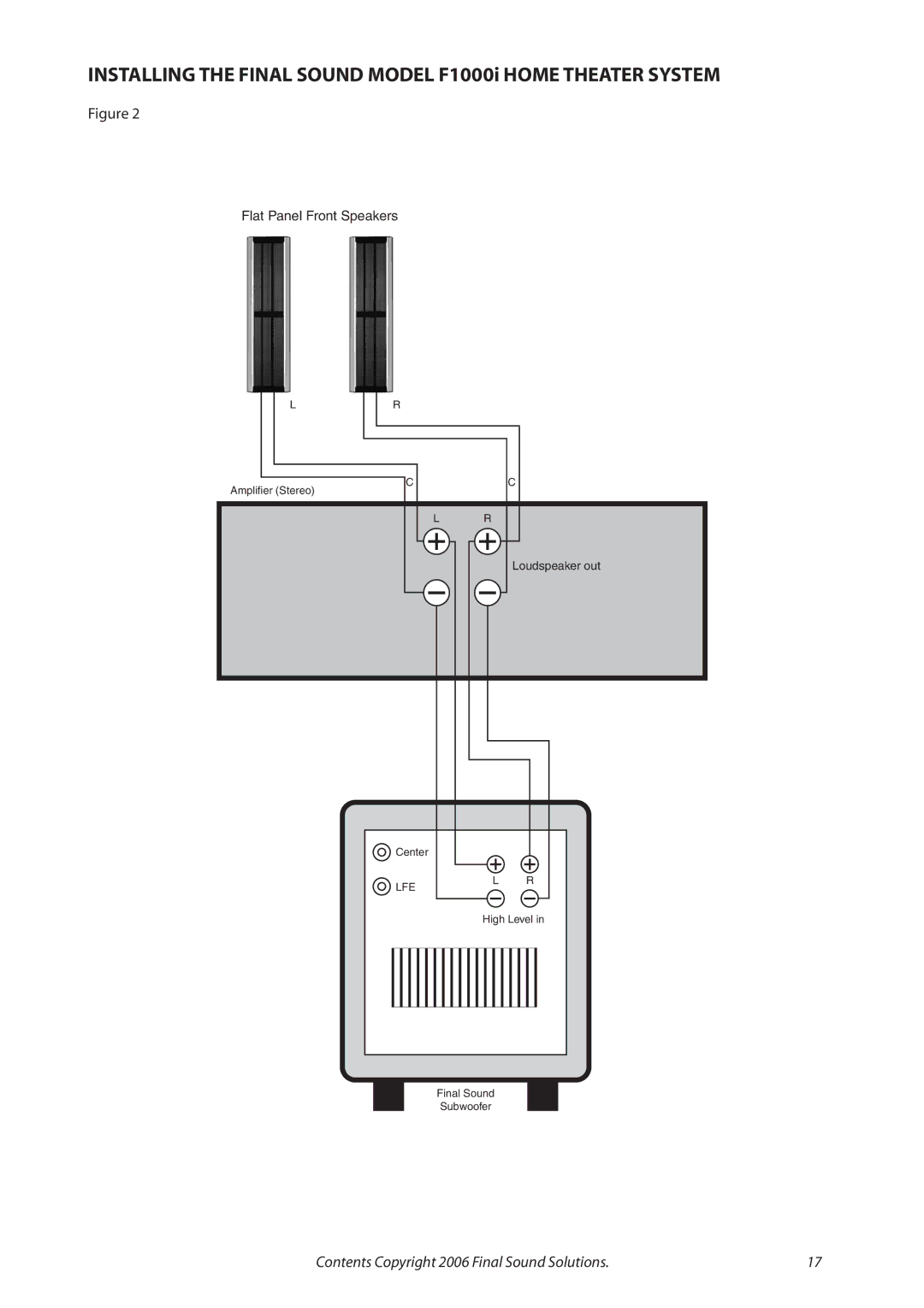 Final Sound F1000i user manual Loudspeaker out 