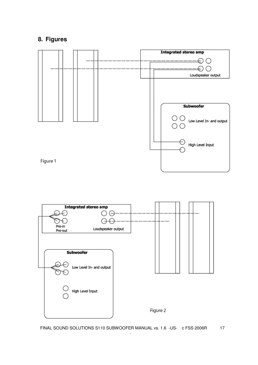 Final Sound S110 user manual Figures 